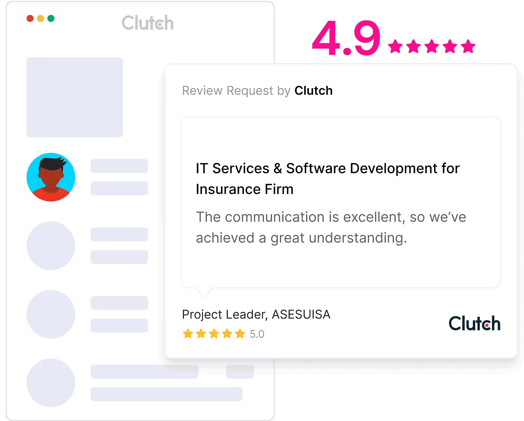 clut review